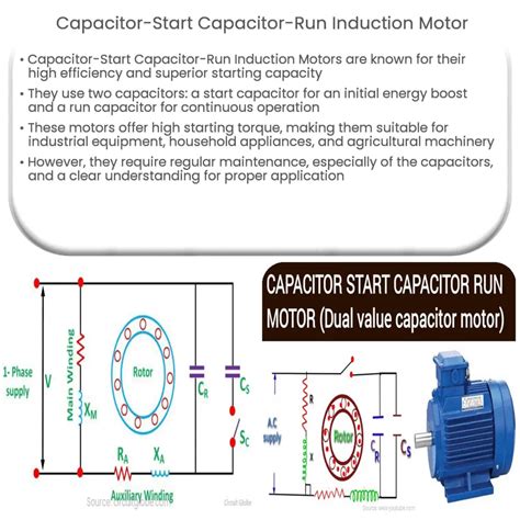 Capacitor-Start Capacitor-Run Induction Motor | How it works ...