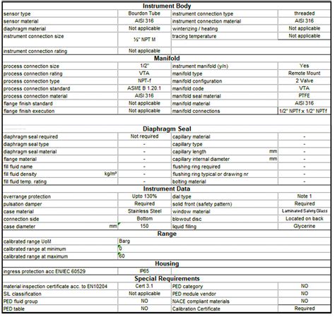 How to Fill up Instrument Datasheet? - Pressure Gauge Specifications ...