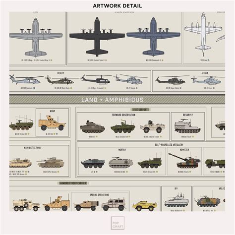 Pop Chart | Combat Vehicles of the US Military | 24" x 36" Large Format Print | Every Combat ...