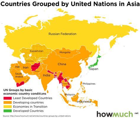 Countries grouped by United Nations - Vivid Maps