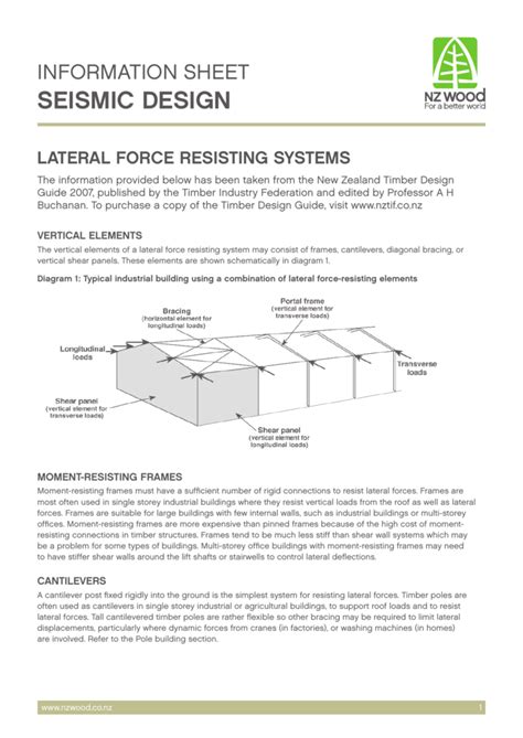 Lateral force resisting systems