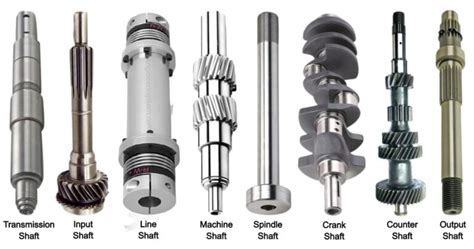 Shafts: Definition, Types, Application, Materials, Size, Used, Design, Advantages ...