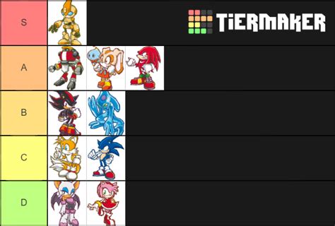 Sonic Battle character Tier List (Community Rankings) - TierMaker