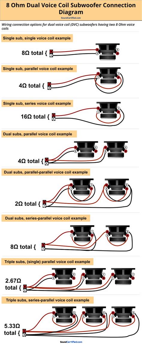 How To Wire A Dual Voice Coil Speaker + Subwoofer Wiring Diagrams | Subwoofer wiring, Car audio ...