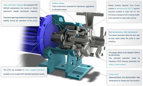 CDR Pompe Magnetic Drive Metallic Pumps