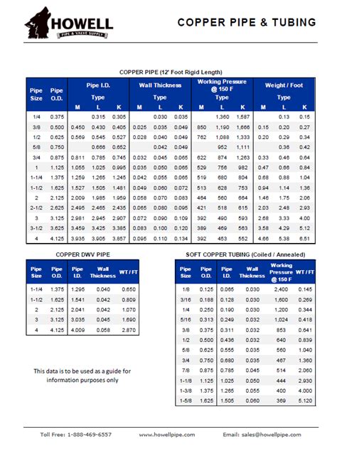 Copper Pipe & Tube Dimensions Chart | HOWELL PIPE