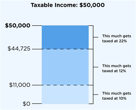 Income Tax Brackets 2024 Calculator - Bevvy Gweneth