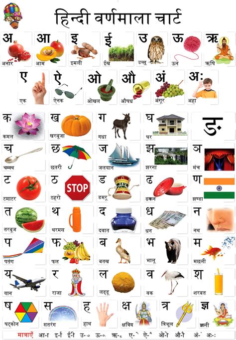 Oshi - Hindi Varnamala Chart (2) Paper Print - Educational posters in India - Buy art, film ...