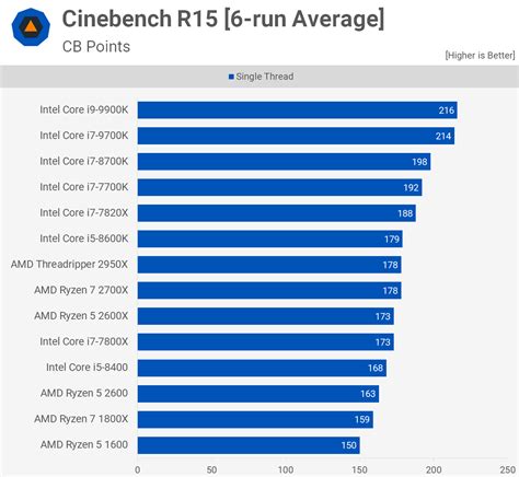 画像をダウンロード intel core i7-9700f vs 9700k 210387-What is the difference ...