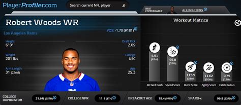 Los Angeles Rams Wide Receivers Fantasy Football Outlook