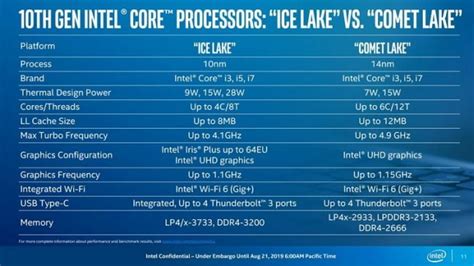 New Intel Comet Lake 10th generation low-power processors