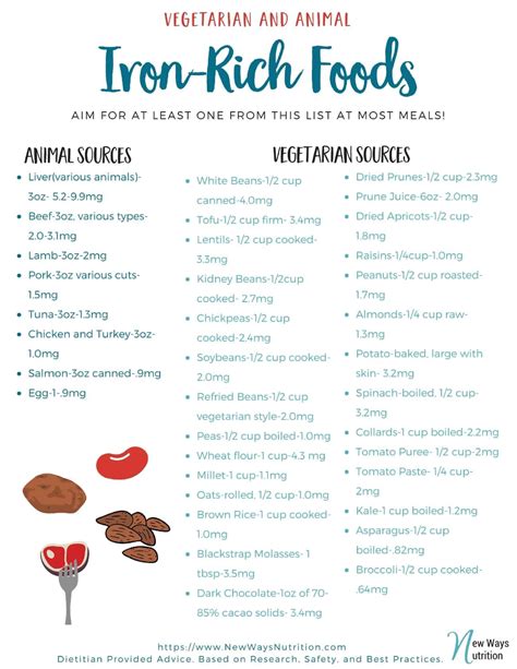 Printable List Of Iron Rich Foods