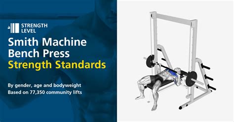 Smith Machine Bench Press Standards for Men and Women (lb) - Strength Level