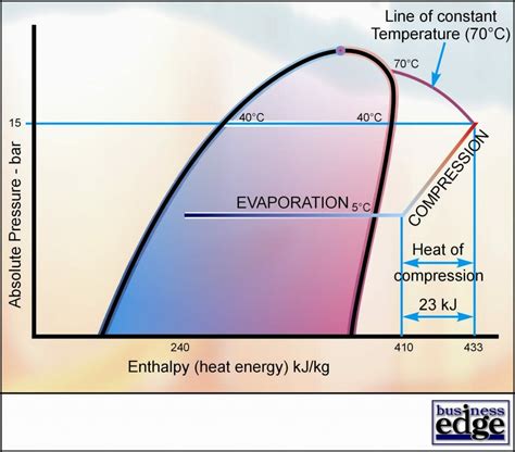 Vol.3 Fundamentals - Part 3 Refrigeration Cycles - Evomart