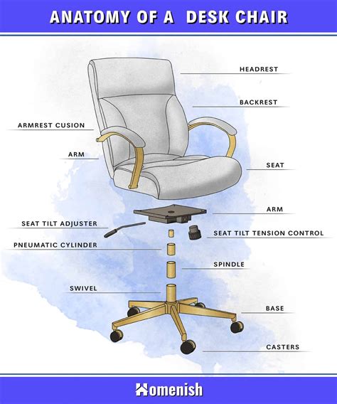 Parts of a Chair Explained (4 Diagrams For Desk, Armchair, Stool, and Bench) - Homenish