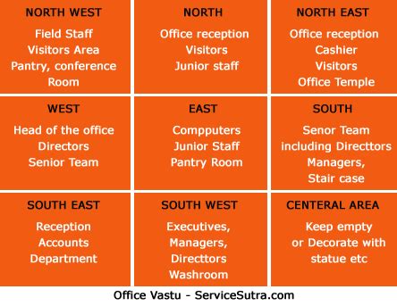 Vastu Tips for Home and Office – Vastu remedies you can use