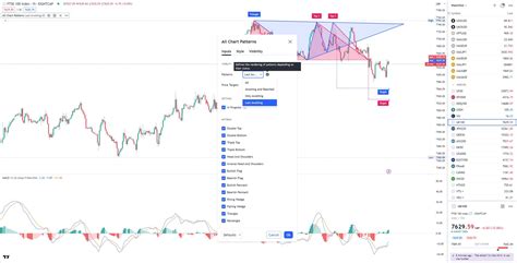 Mastering TradingView's All Chart Patterns Indicator - Eightcap Labs