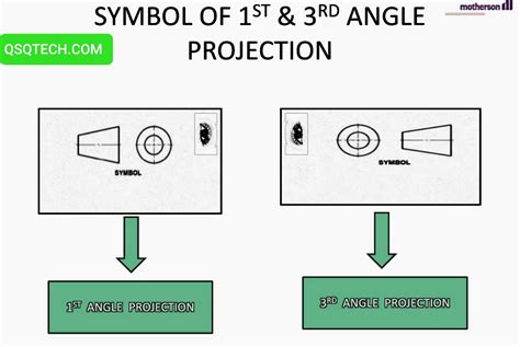 Quick Skill Quality (Training for Technician) : Engineering Drawing | Angle of Projection ...