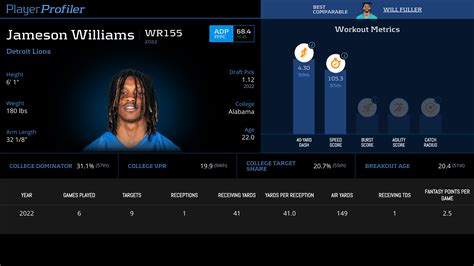 Jameson Williams Stats & Fantasy Ranking - PlayerProfiler