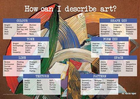 Art vocabulary poster. 110 words to describe art. A2 and A1 size available. | Inspiring art ...