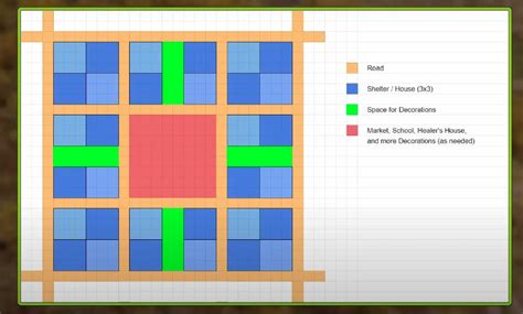 4 BEST Farthest Frontier House Layouts - eXputer.com