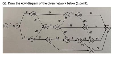 Solved Q3. Draw the AoN diagram of the given network below | Chegg.com