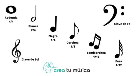 Claves Musicales