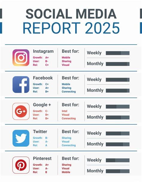 Social Media Reporting Template Unique 11 social Media Report Templates ...