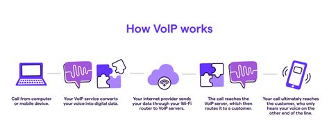 What Is a VoIP Phone System? Benefits, Types, Faqs, and More