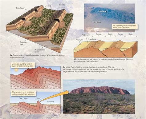 Learning Geology: Desert Landscapes and Life