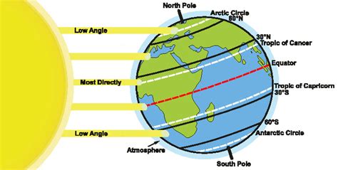 Global atmospheric circulation - World in maps