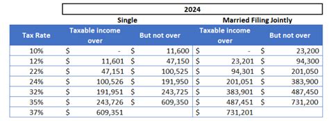 2024 Tax Brackets | Darrow Wealth Management