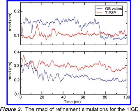 Figure 3 from Implementation of the CHARMM Force Field in GROMACS ...