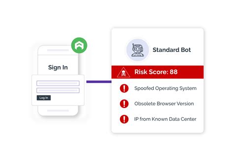 Detect Bots with Arkose Bot Manager | Arkose Labs