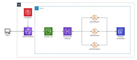 Periodic Table of DevOps Tools in 2023