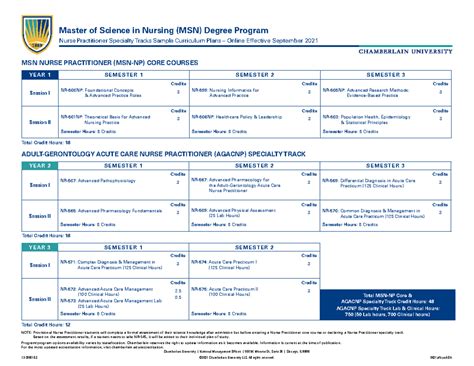 Curriculum Plan - plan - Chamberlain University | National Management O ces | 500 W. Monroe St ...