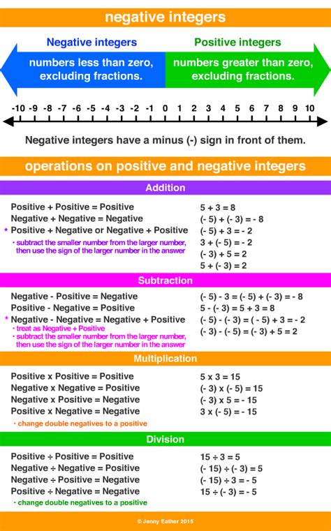 negative integer ~ A Maths Dictionary for Kids Quick Reference by Jenny Eather