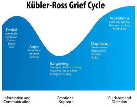 The 5 Stages Of Grief | Break Up Edition 💔 | Asian Dramas And Movies Amino