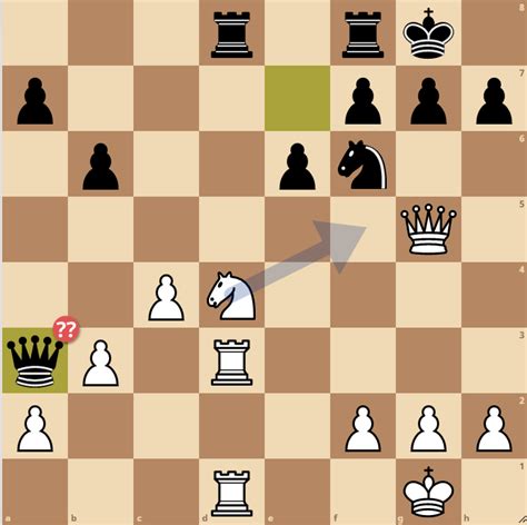 Game Analysis - Chess.com