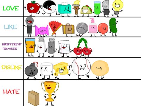 My Inanimate Insanity Character Ranking by Totaldramafan2888 on DeviantArt