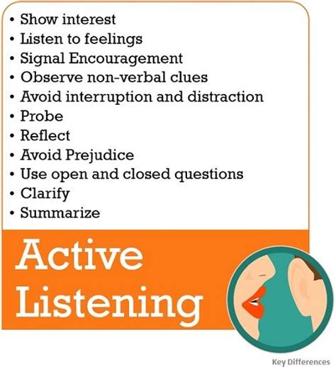 Difference Between Active Listening and Passive Listening (with ...