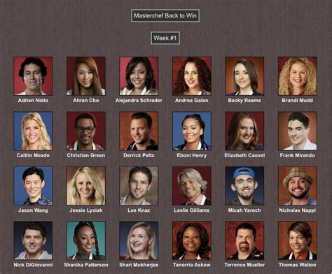 Inspired by Masterchef Canada Season 7. Here’s my Back to Win cast for Masterchef U.S : r/Masterchef