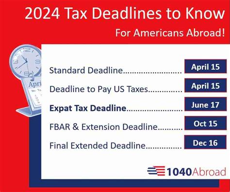 U.S. Expat Tax Deadlines for 2024: What You Need To Know