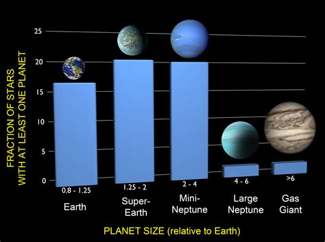 Nasa 12 Planet