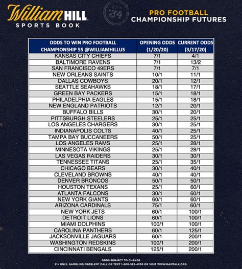 William Hill's Latest 2021 Super Bowl Odds, Trends: Patriots Moving Down the Board - William ...