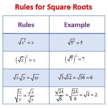 Image result for square root rules | matematik | Matematik