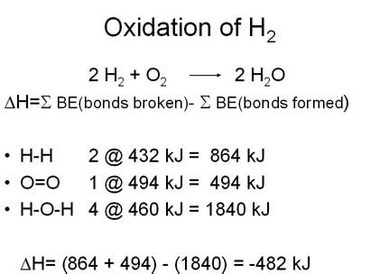 Thumb Rules for Engineers: Energy Released from Combustion Reaction