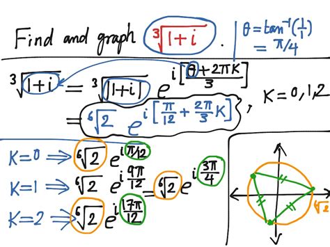 Topic - Complex Analysis | ShowMe Online Learning