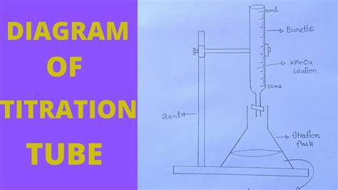 Titration tube | How to draw well labelled Titration Tube | Titration ...