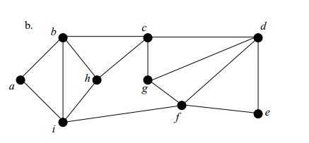 Solved (7) For each graph, determine whether an Eulerian | Chegg.com